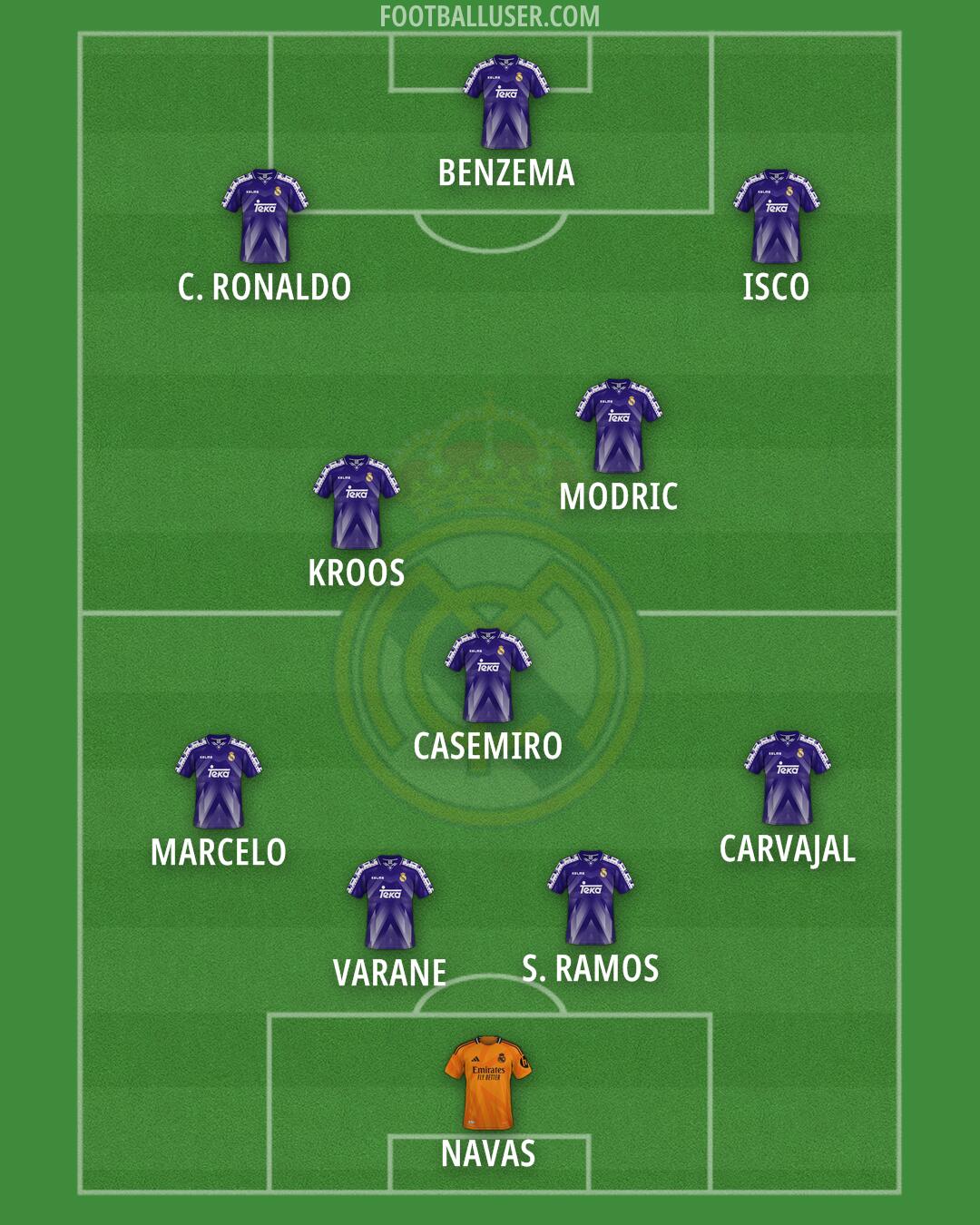 Real Madrid Formation 2025
