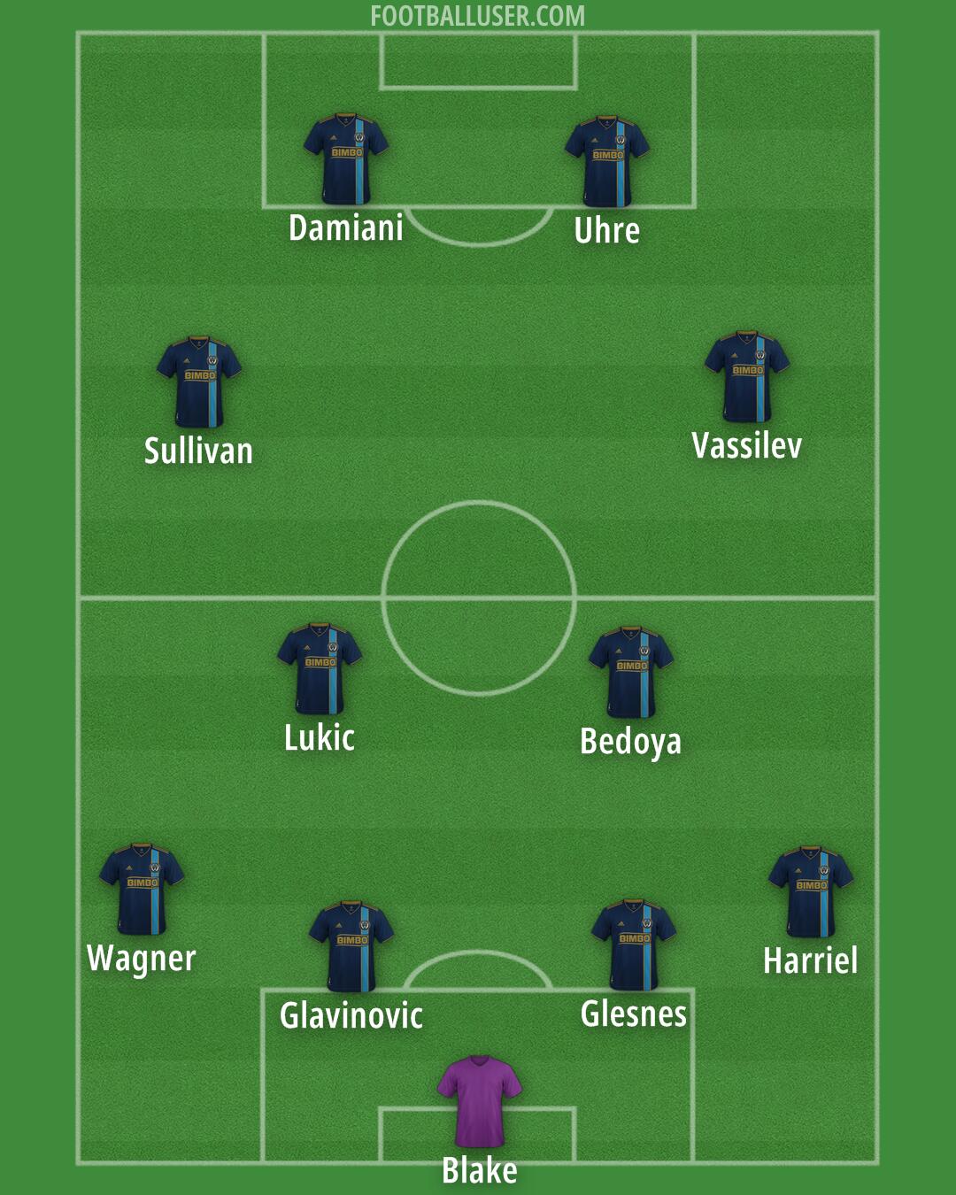 Philadelphia Formation 2025