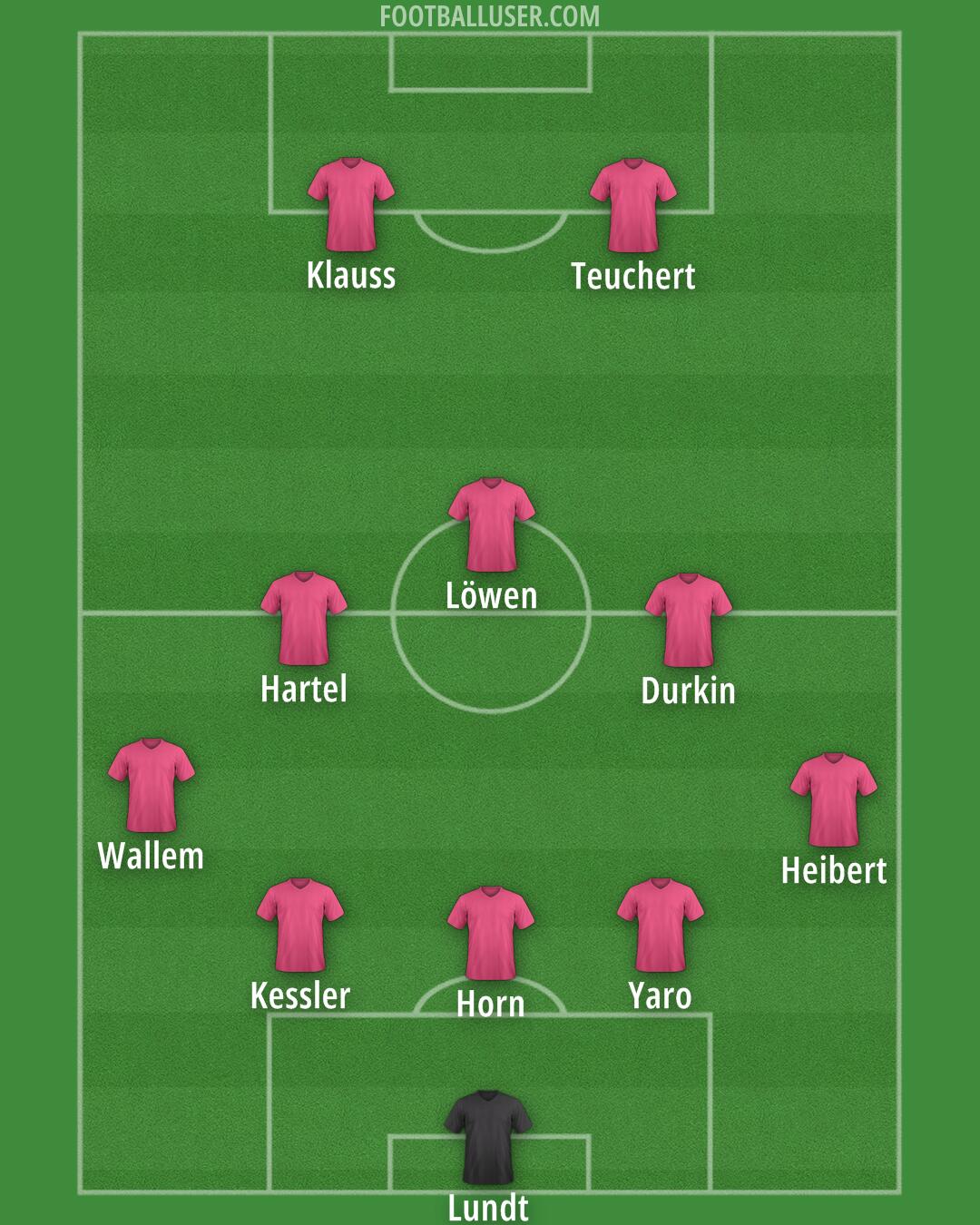 St. Louis CITY Formation 2025