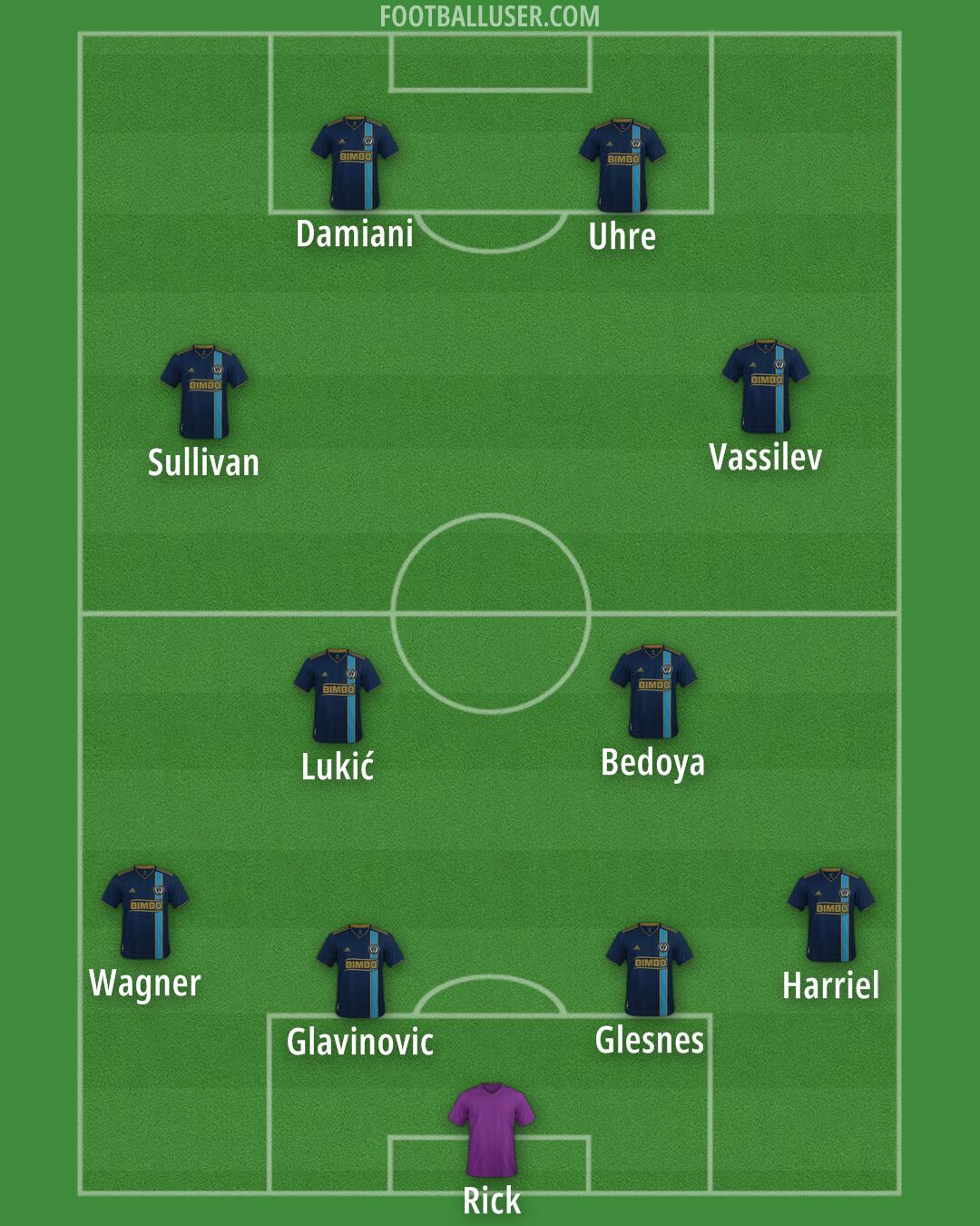 Philadelphia Formation 2025