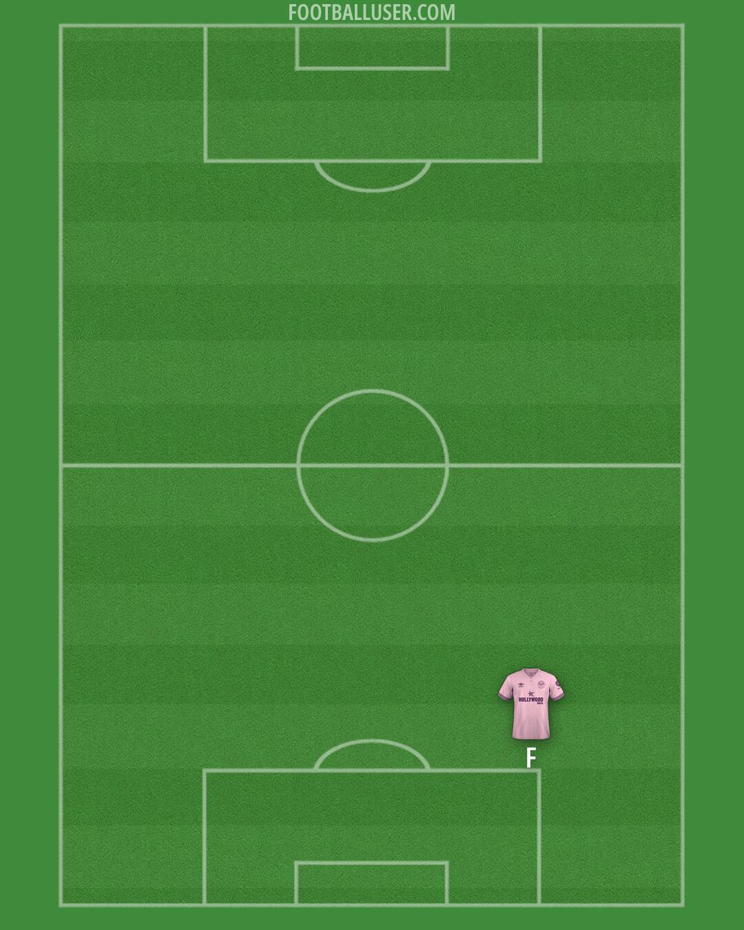Brentford Formation 2025