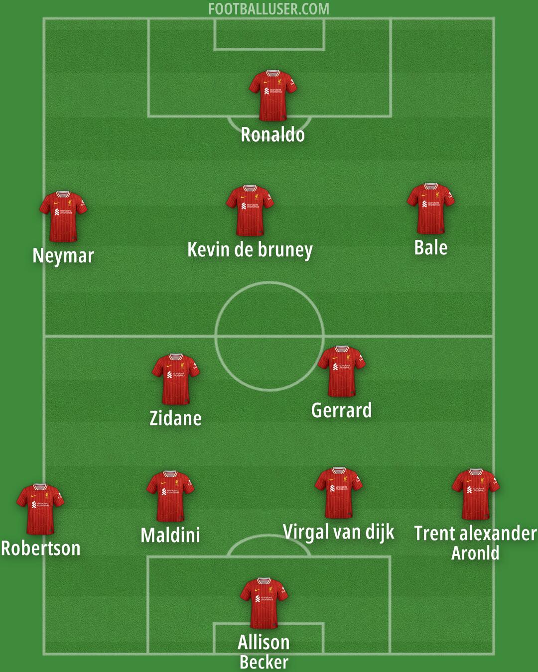 Liverpool Formation 2025