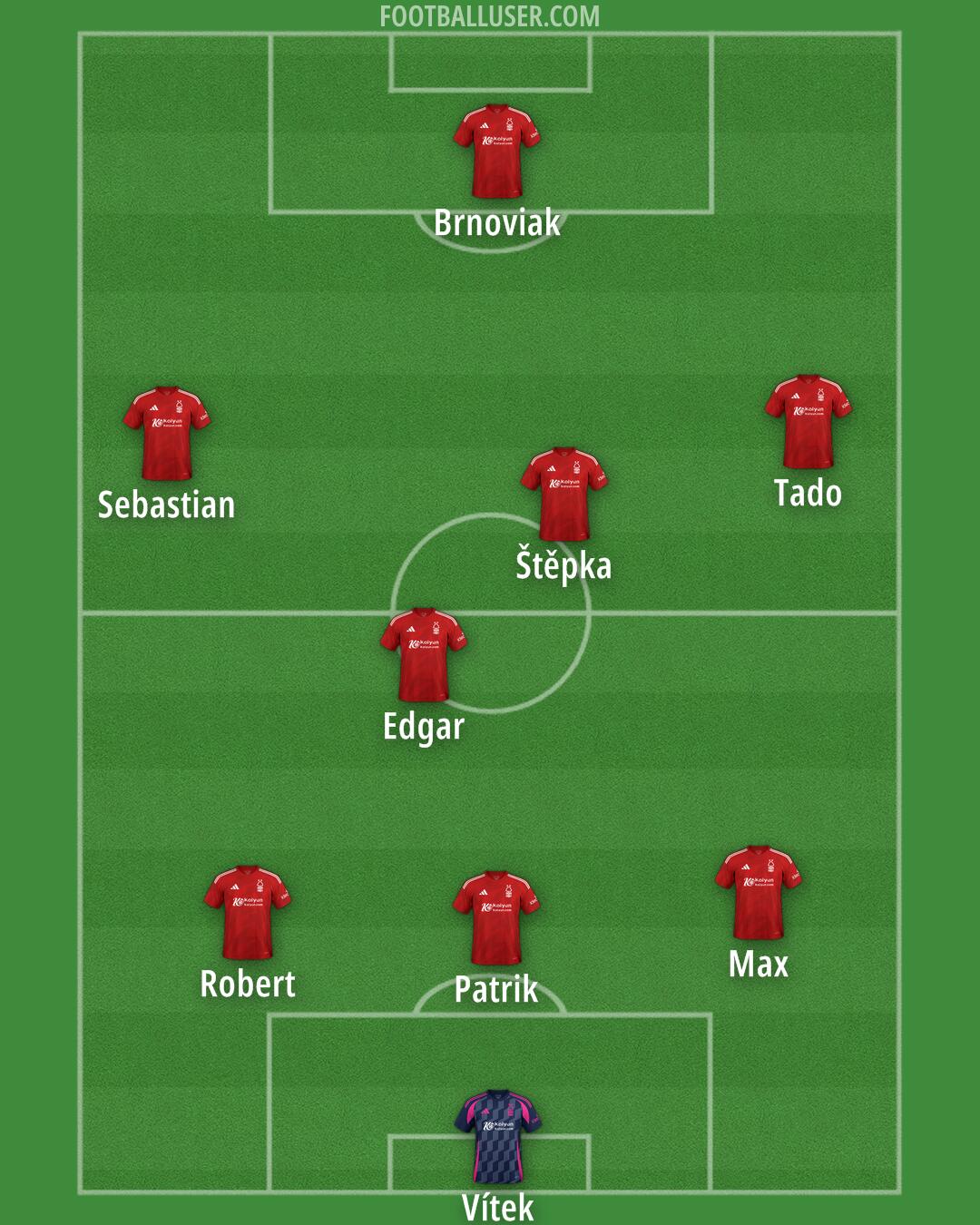 Nottm Forest Formation 2025