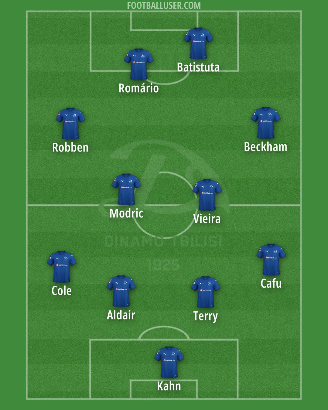 Dinamo Tbilisi Formation 2025