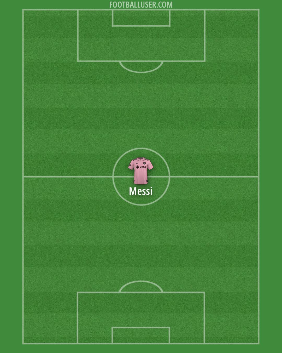 Inter Miami Formation 2025