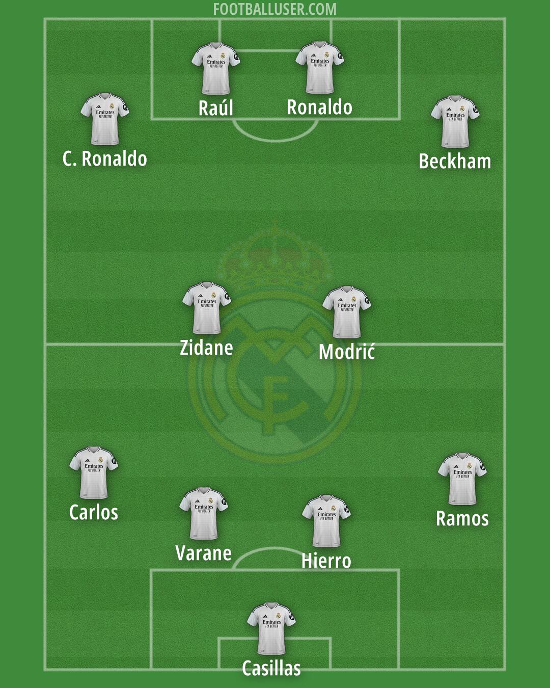 Real Madrid Formation 2025