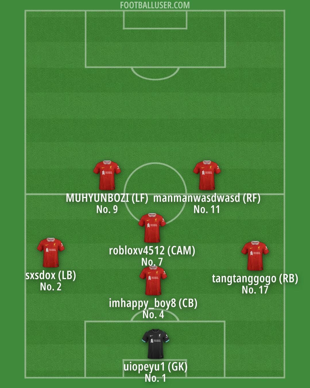 Liverpool Formation 2025