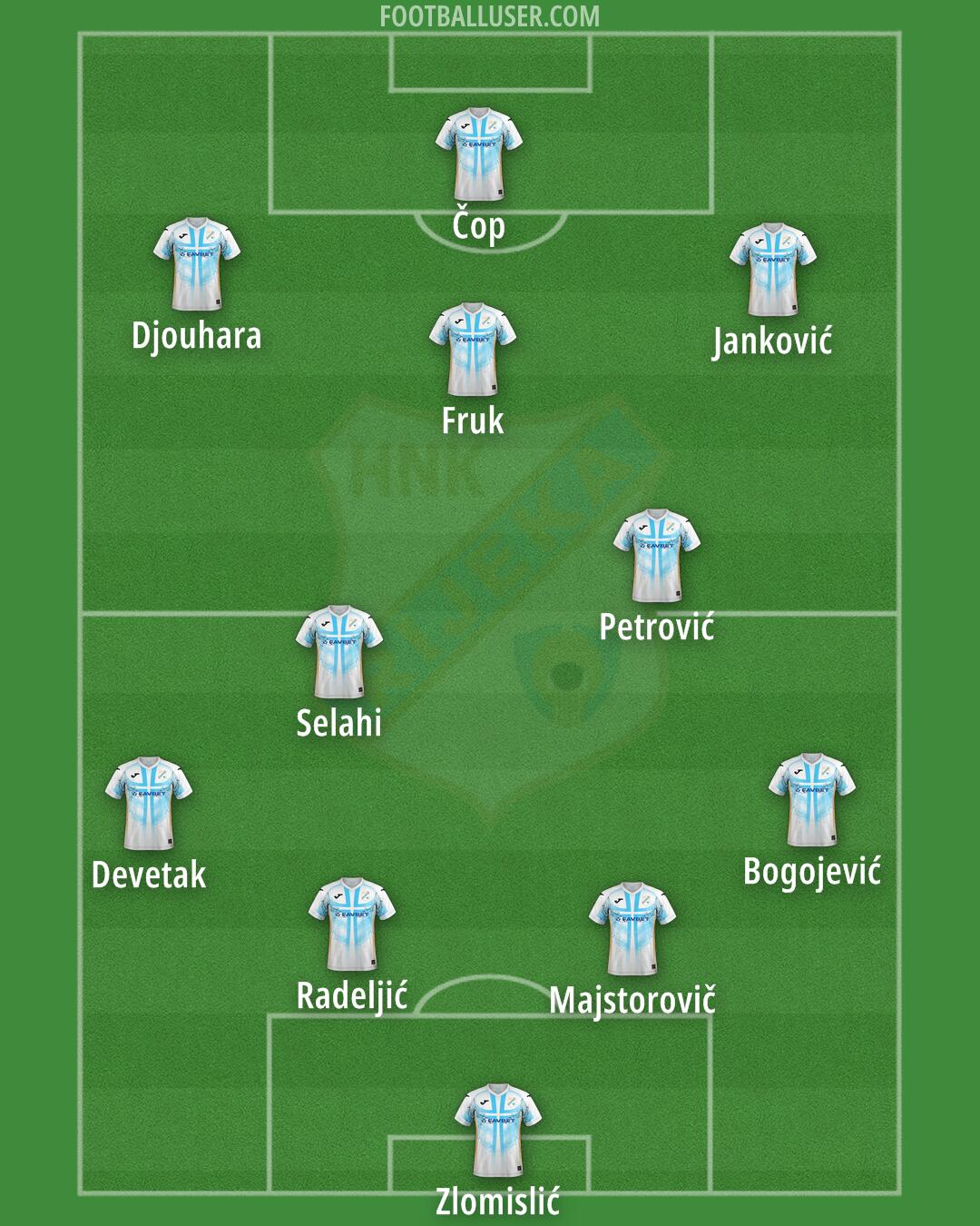 Rijeka Formation 2025