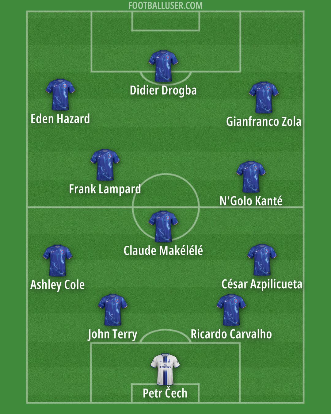 Chelsea Formation 2025