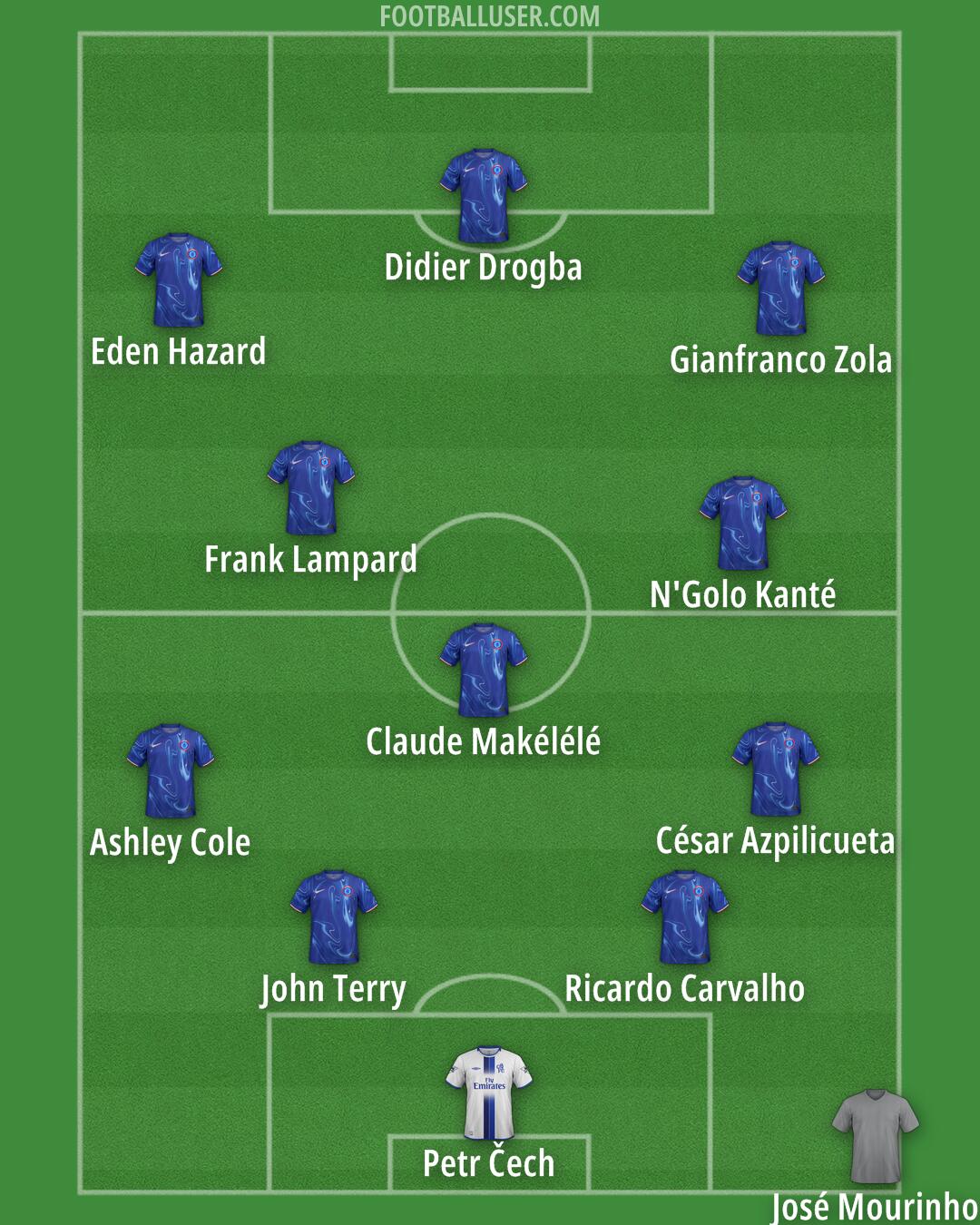 Chelsea Formation 2025