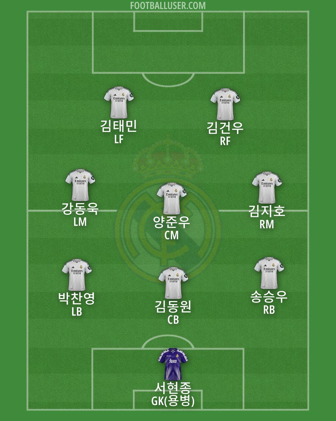 Real Madrid Formation 2025