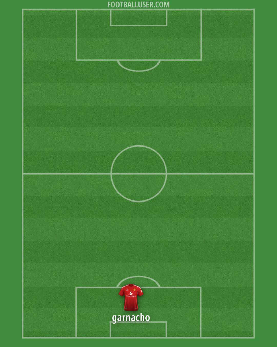 Man Utd Formation 2025