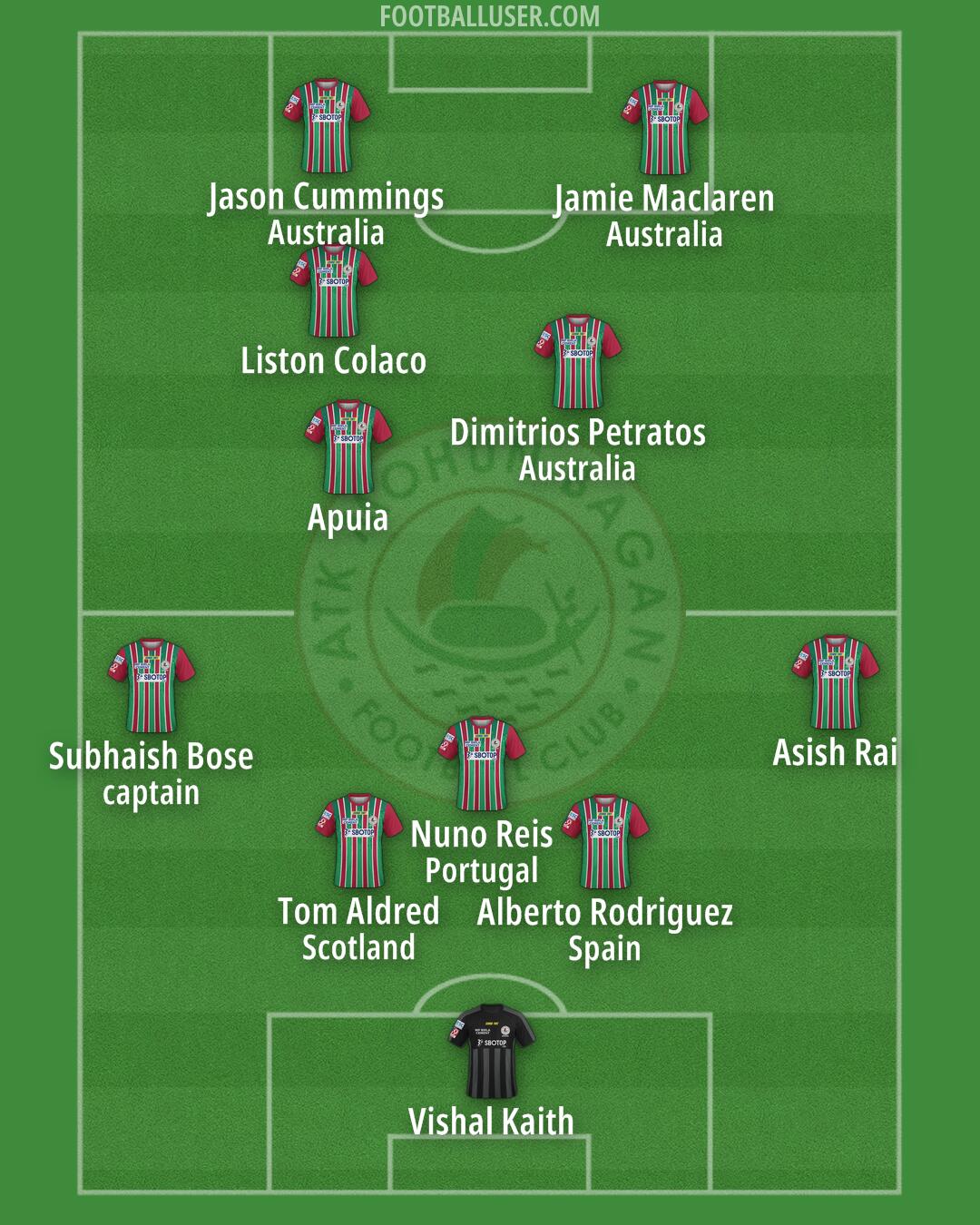 ATK Mohun Bagan Formation 2025