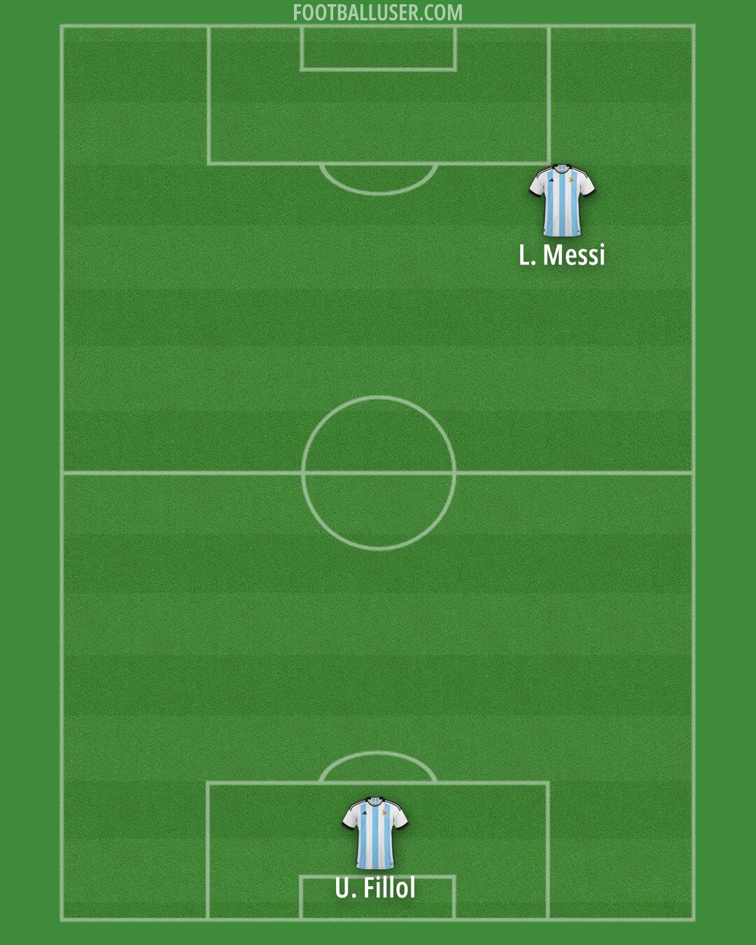 Argentina Formation 2025