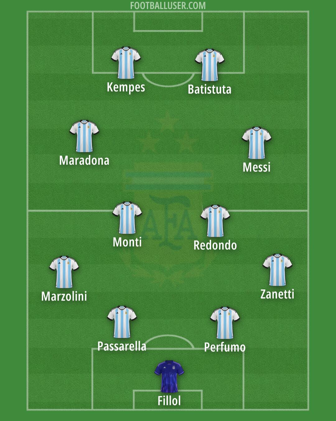 Argentina Formation 2025