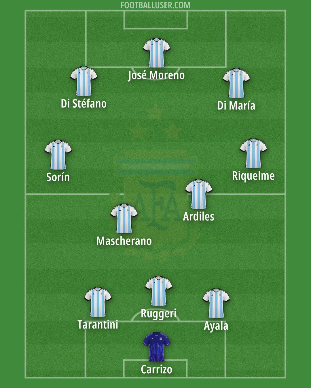 Argentina Formation 2025