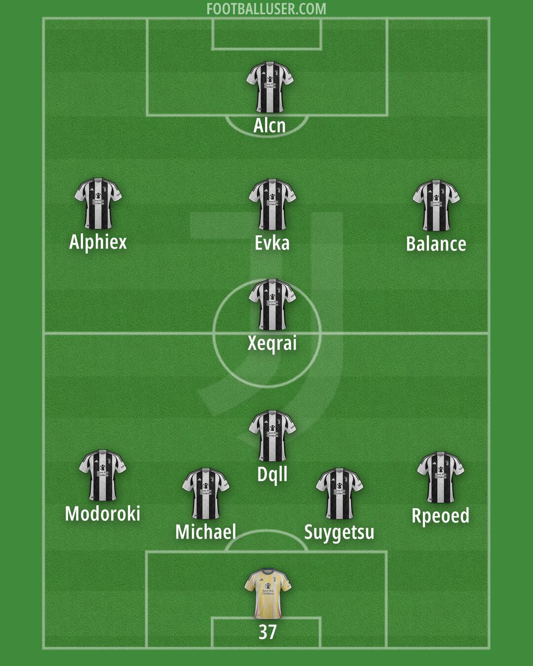 Juventus Formation 2025
