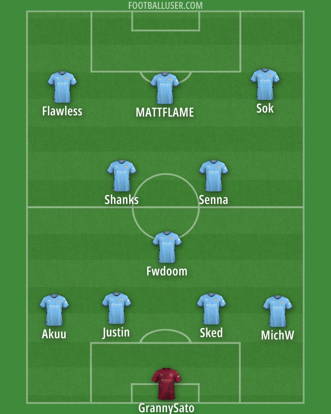 Man City Formation 2025