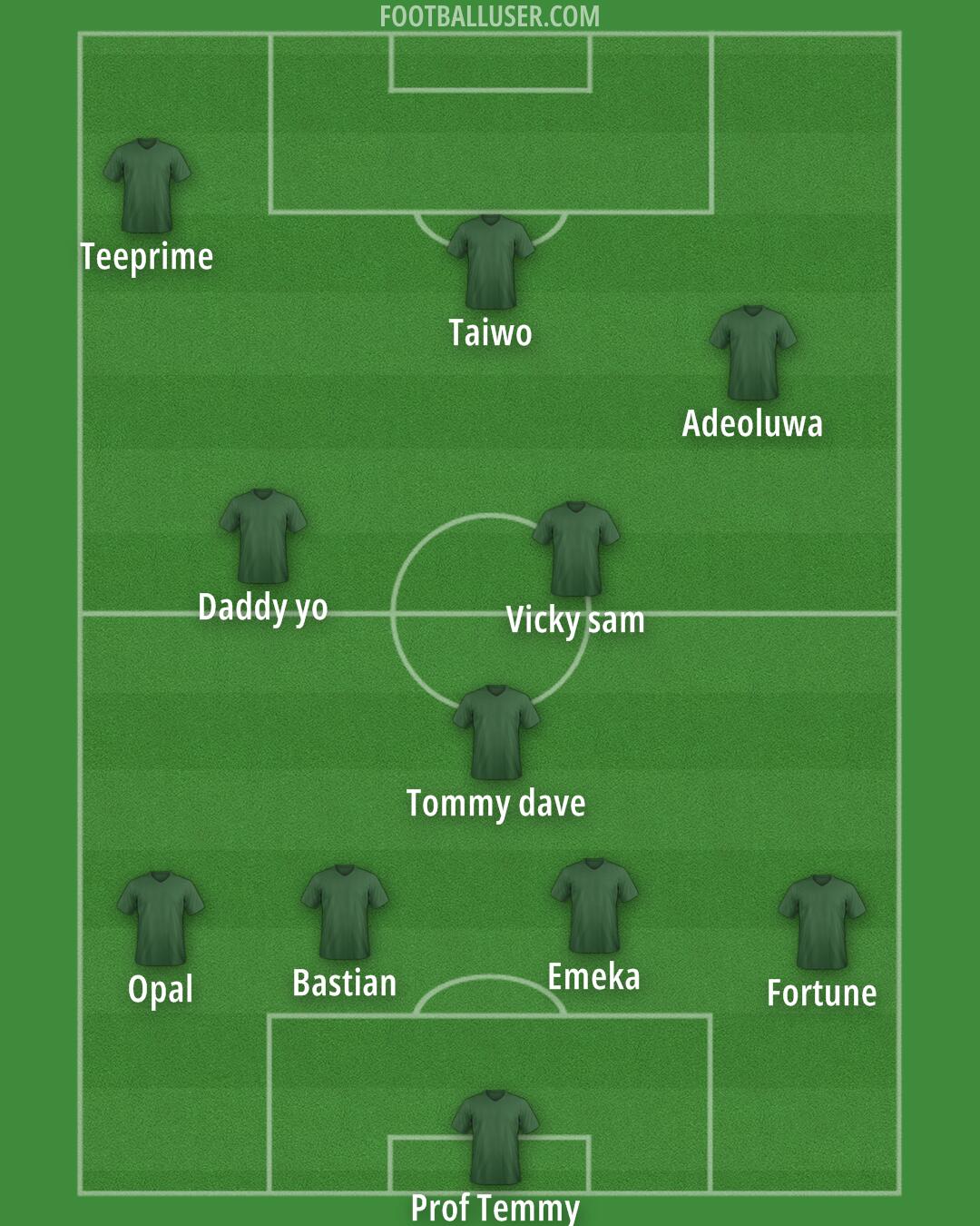 Man City Formation 2025