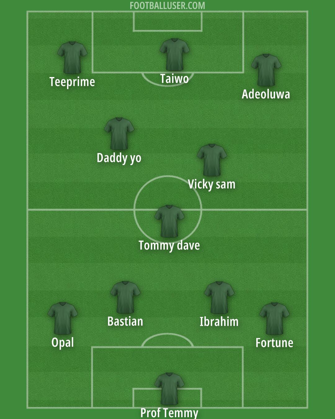 Man City Formation 2025