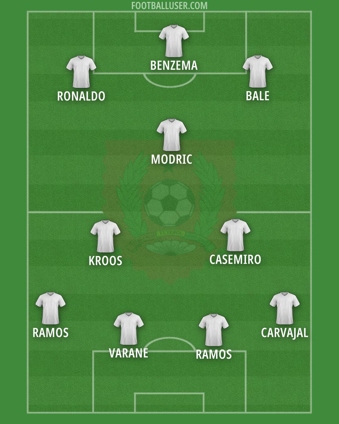 Guinea-Bissau Formation 2025