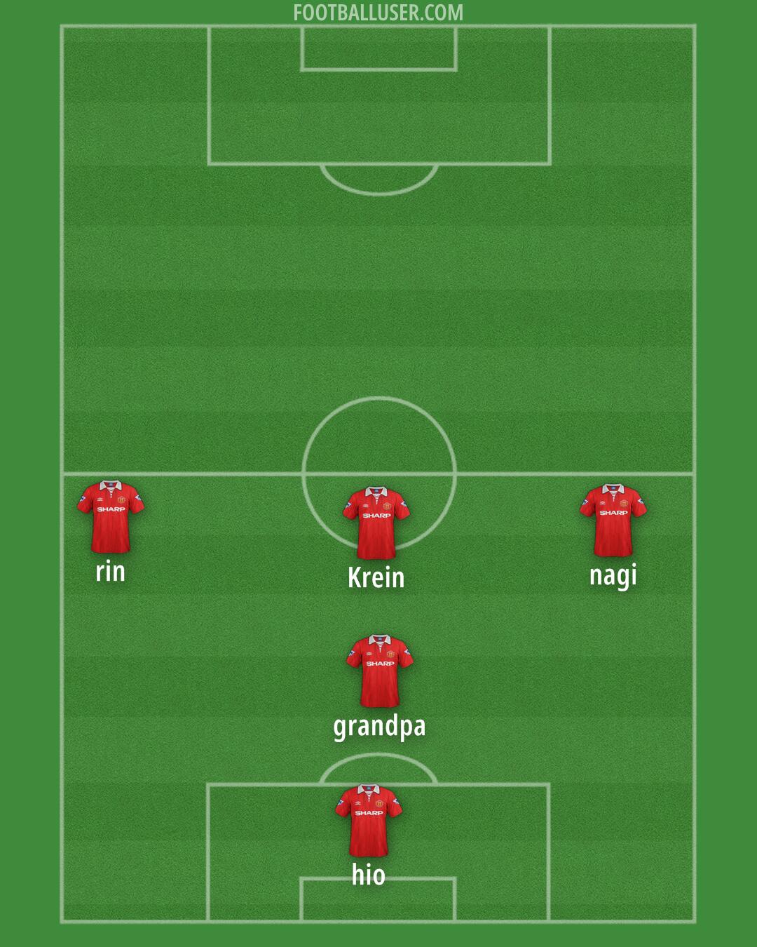 Man Utd Formation 2025