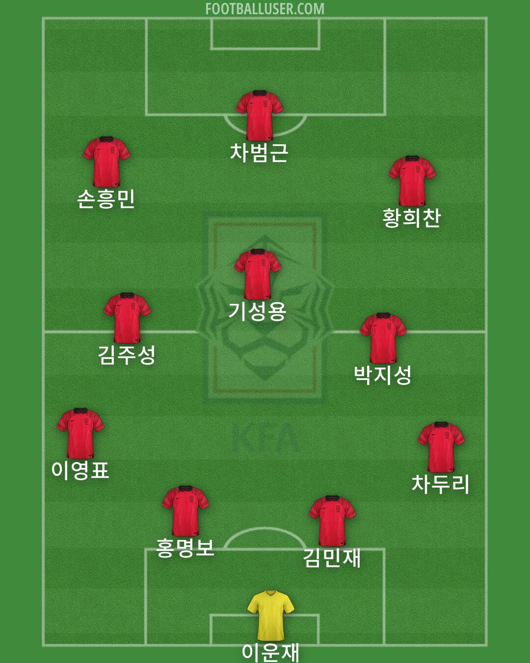 South Korea Formation 2025