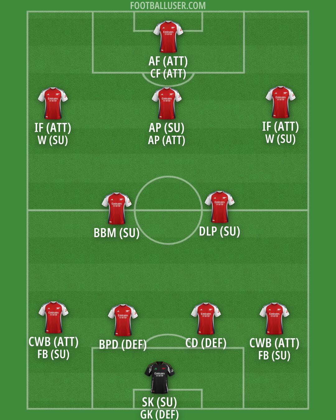 Arsenal Formation 2025