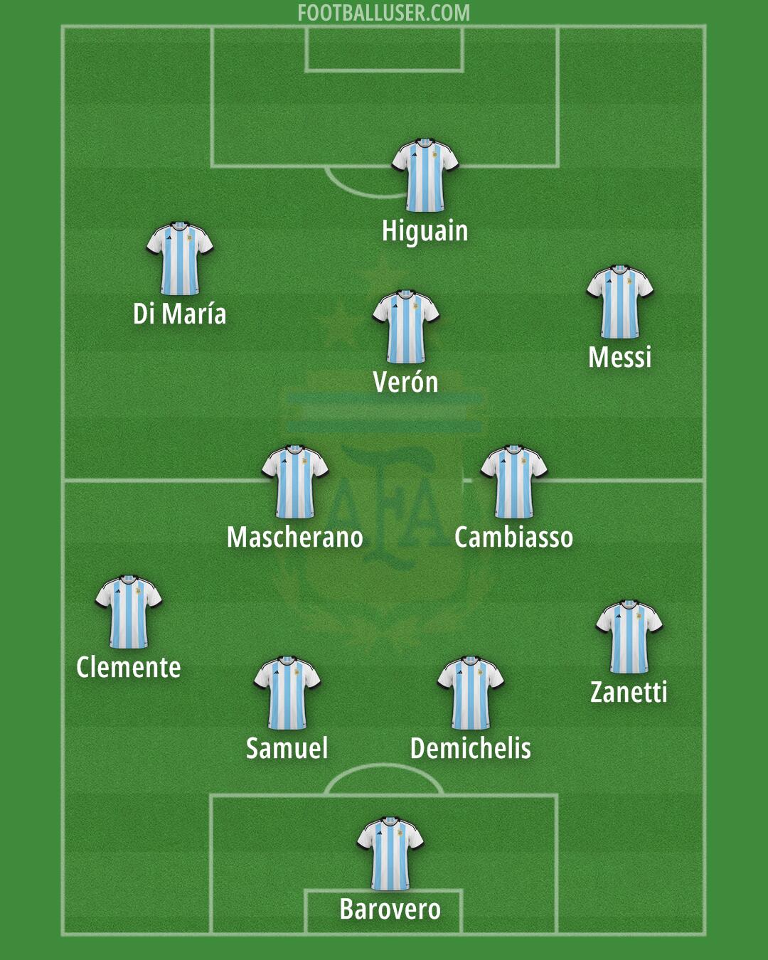 Argentina Formation 2025