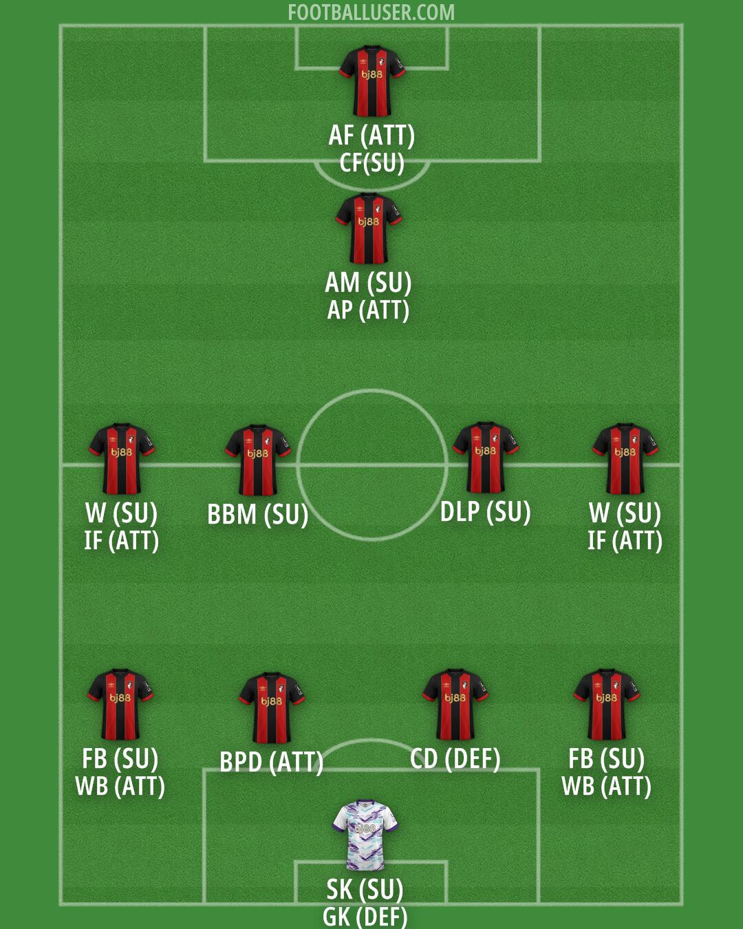 Bournemouth Formation 2025
