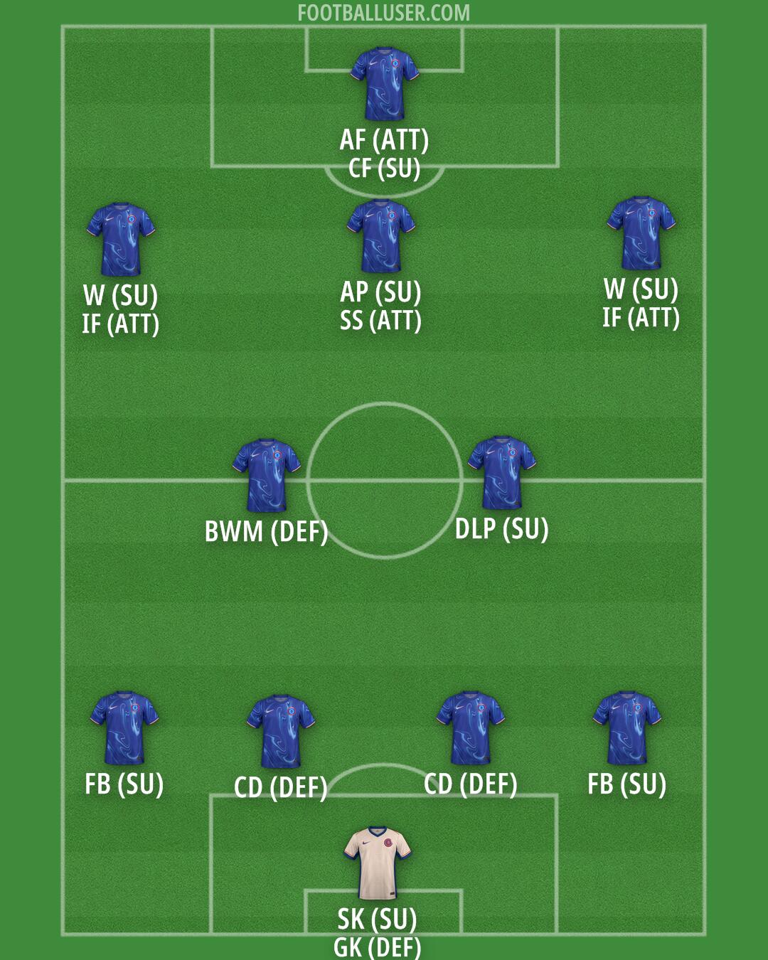 Chelsea Formation 2025