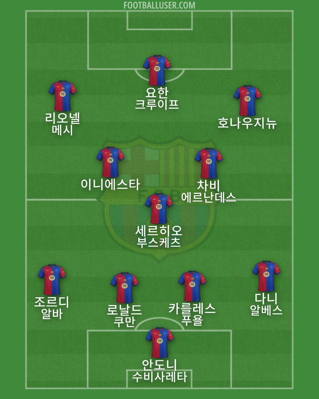 Barcelona Formation 2025