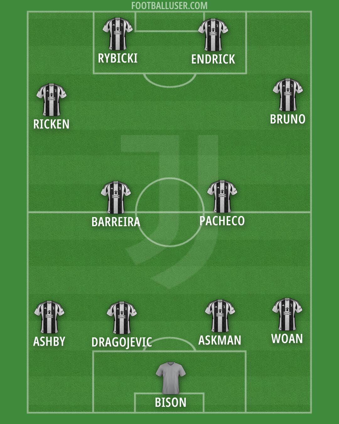 Juventus Formation 2025