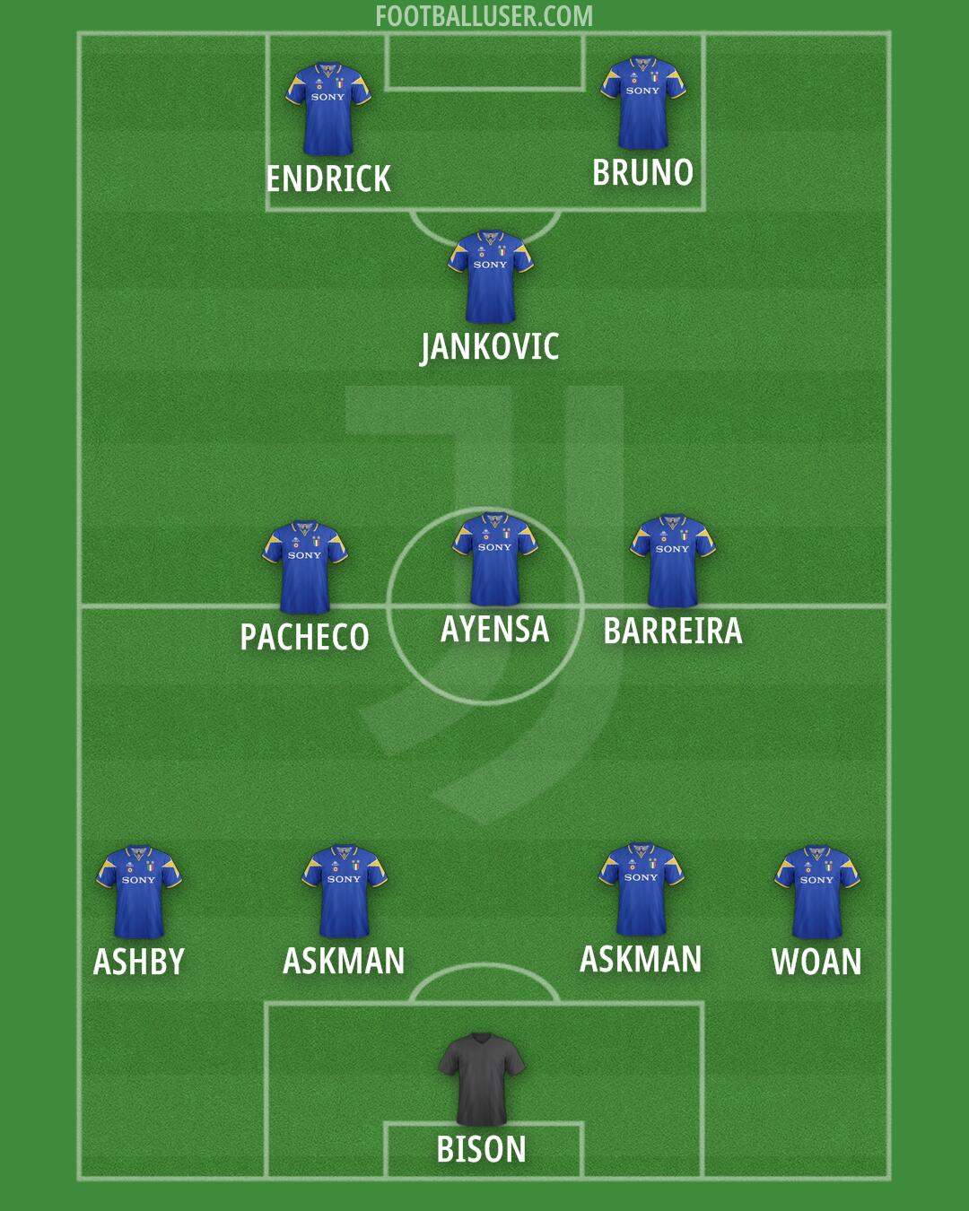 Juventus Formation 2025