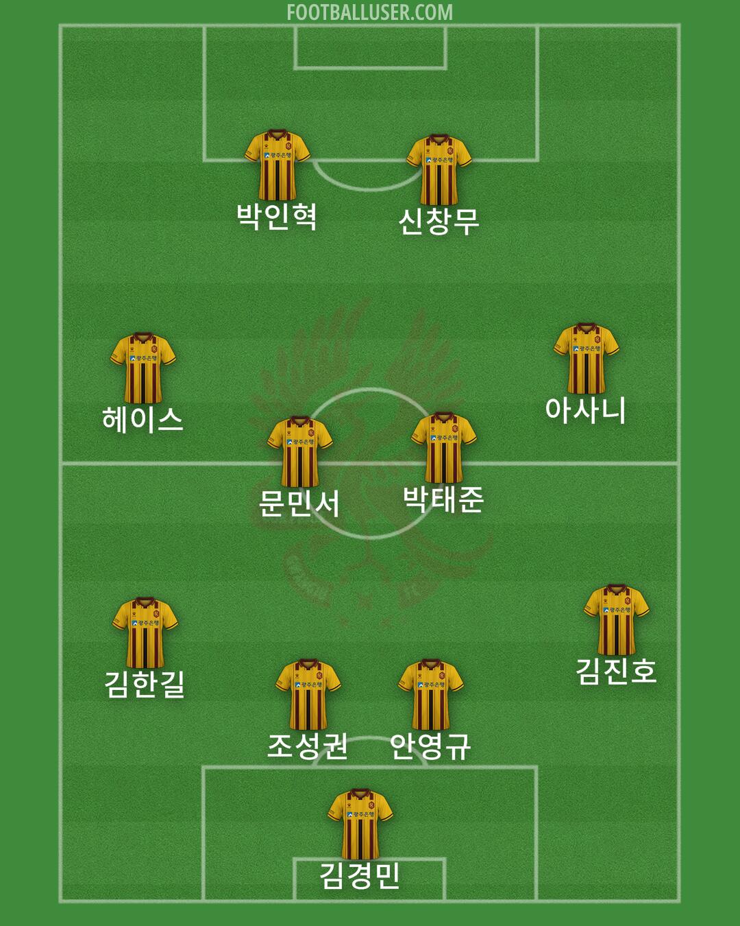 Gwangju Formation 2025