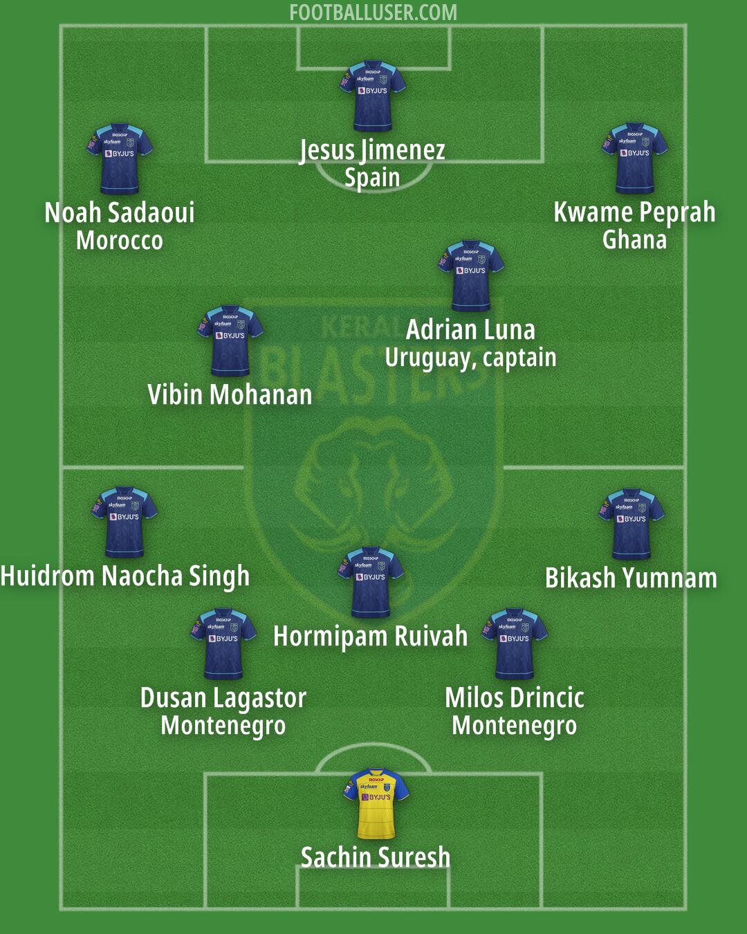 Kerala Blasters Formation 2025