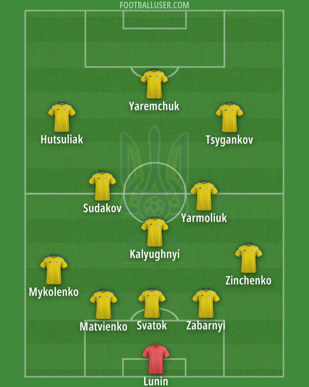 Ukraine Formation 2025