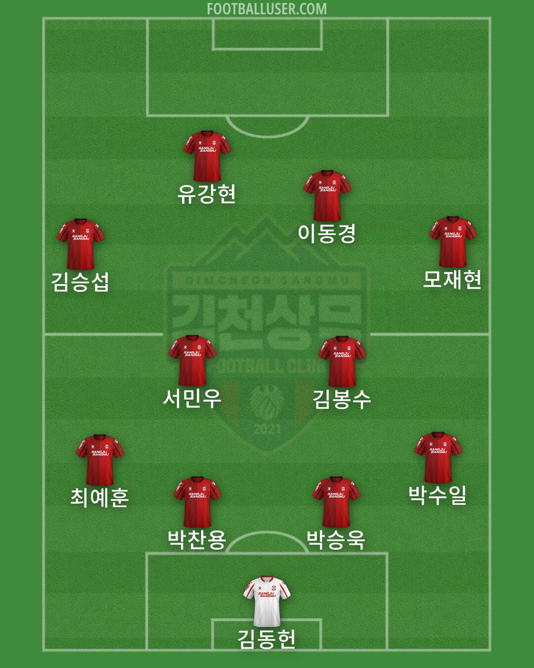 Gimcheon Formation 2025