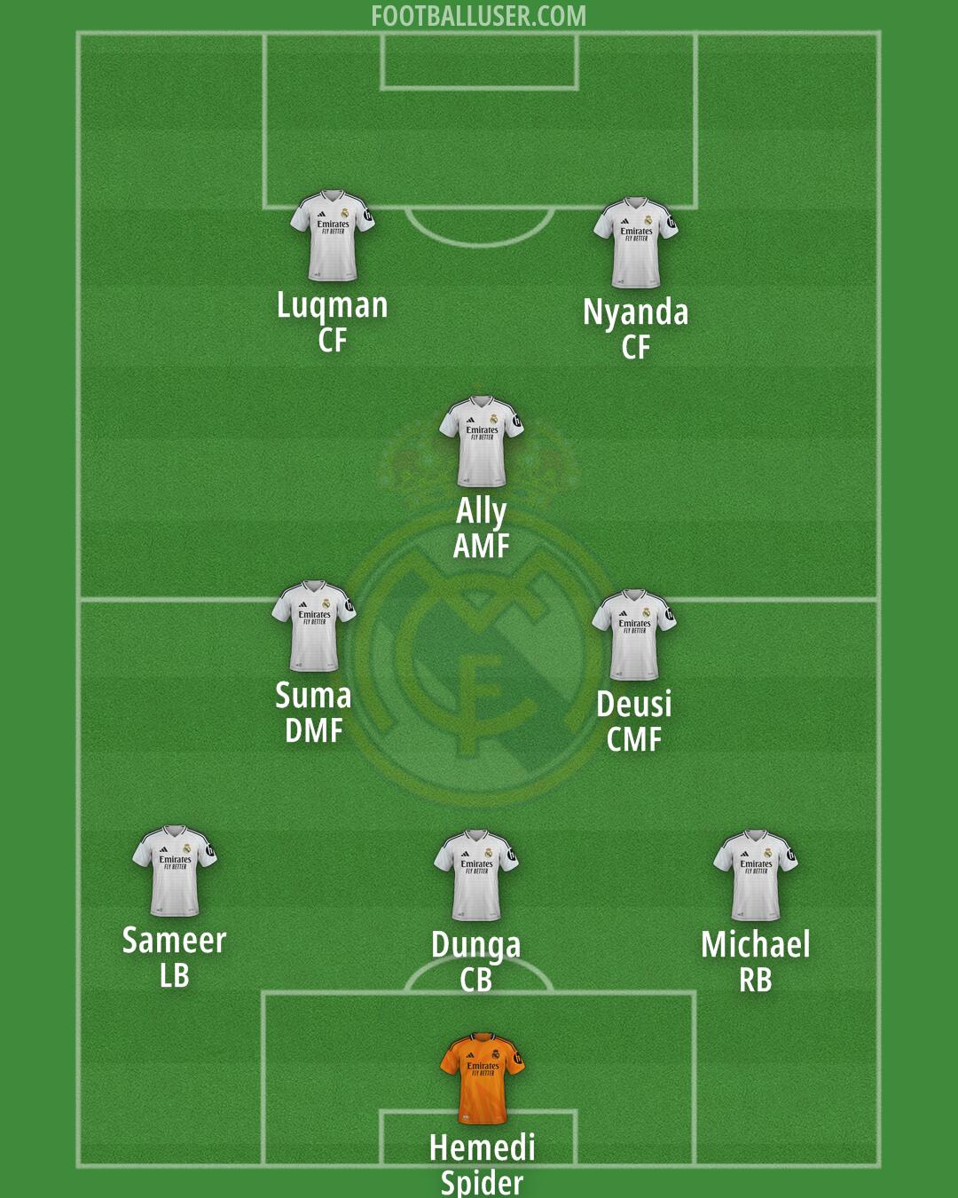 Real Madrid Formation 2025