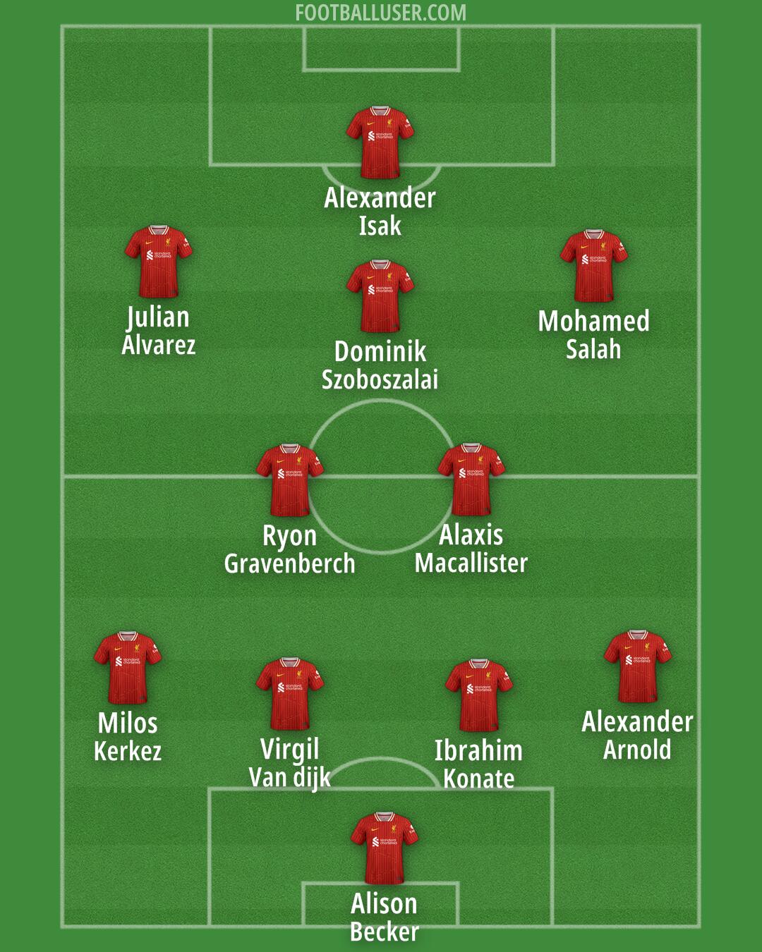 Liverpool Formation 2025
