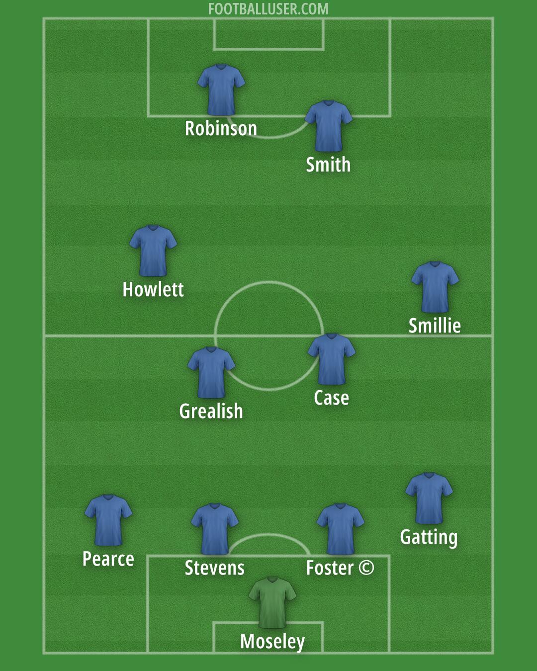 Brighton Formation 2025