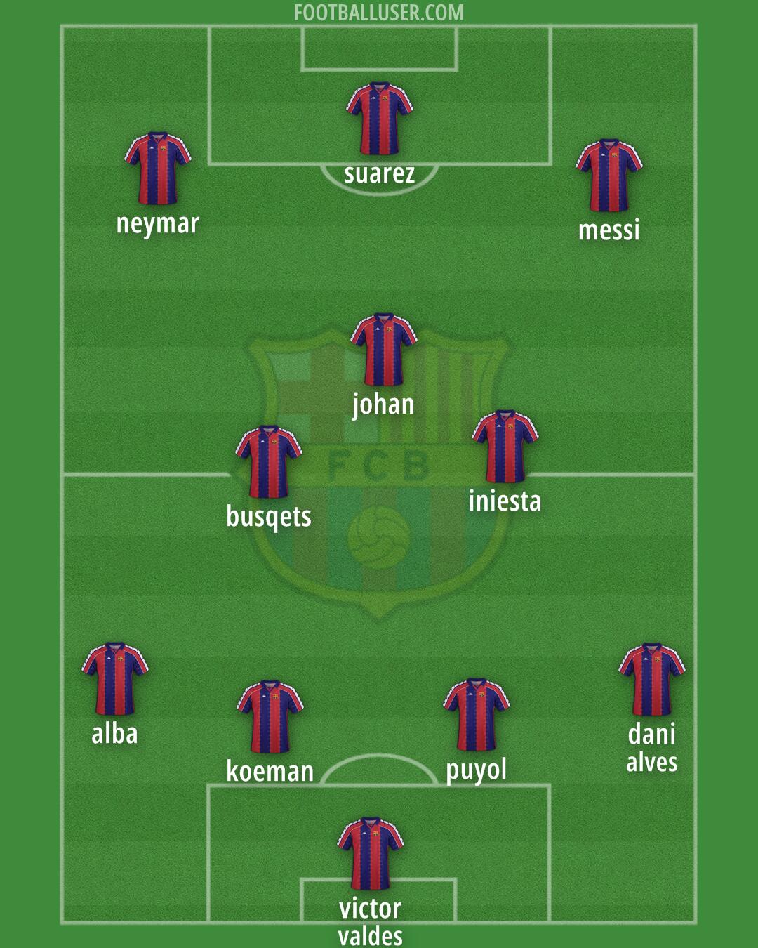 Barcelona Formation 2025