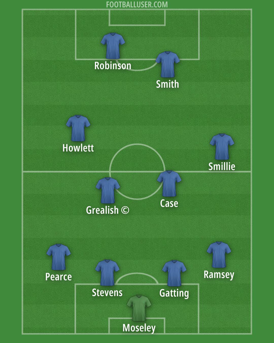 Brighton Formation 2025