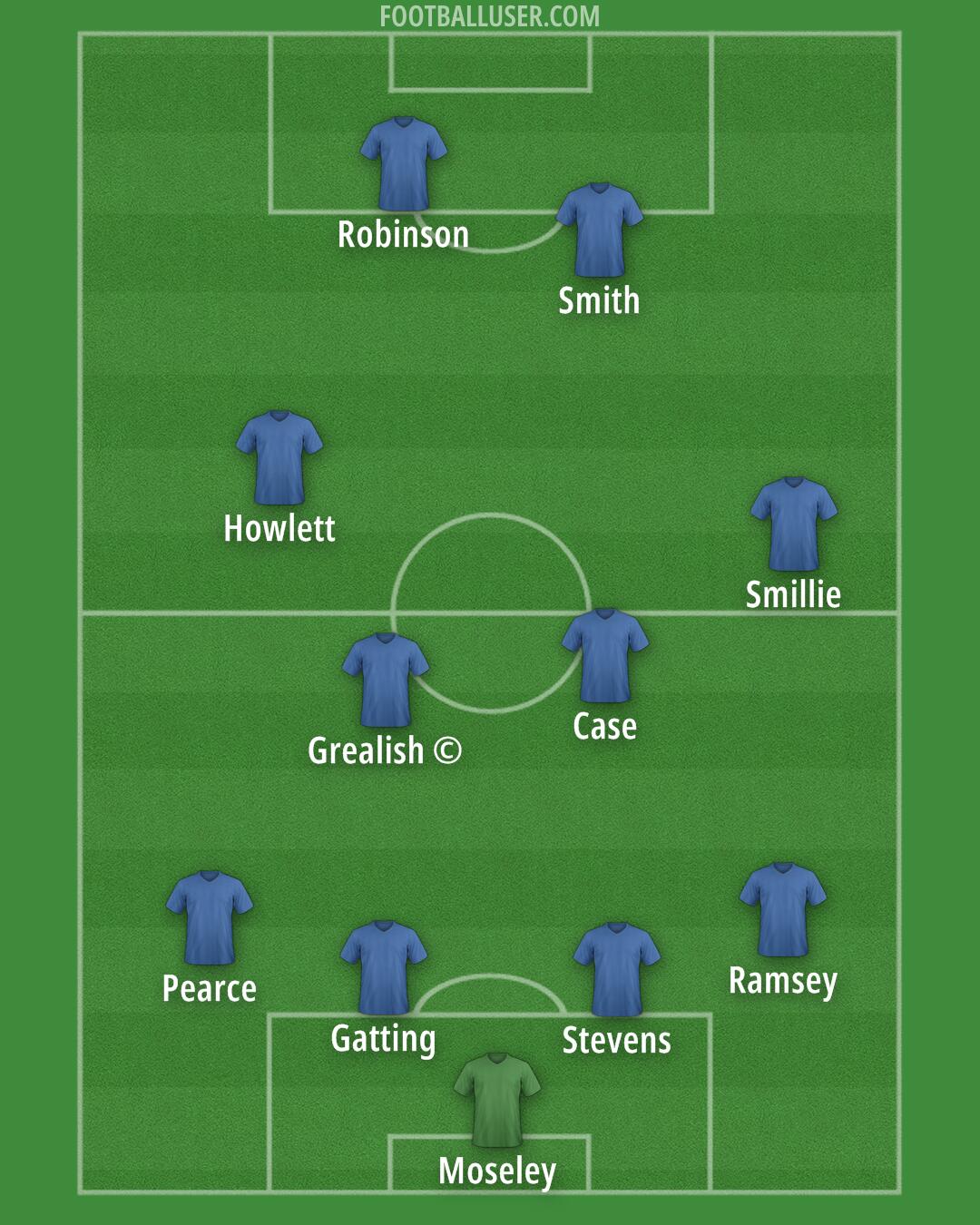 Brighton Formation 2025