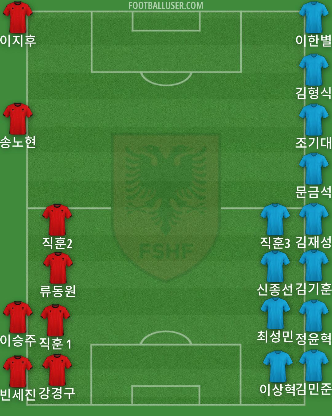 Albania Formation 2025
