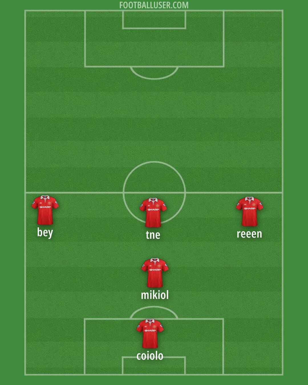 Man Utd Formation 2025