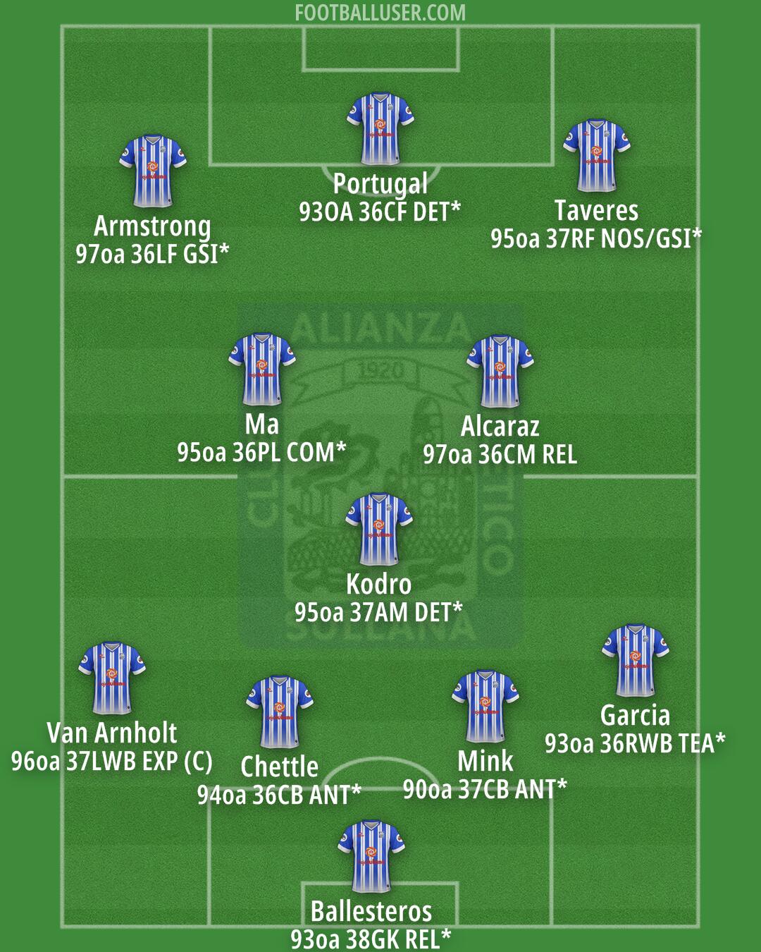 Alianza Atlético Formation 2025