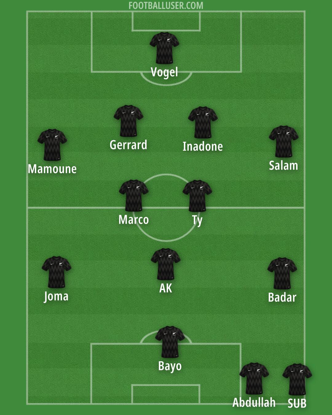 New Zealand Formation 2025