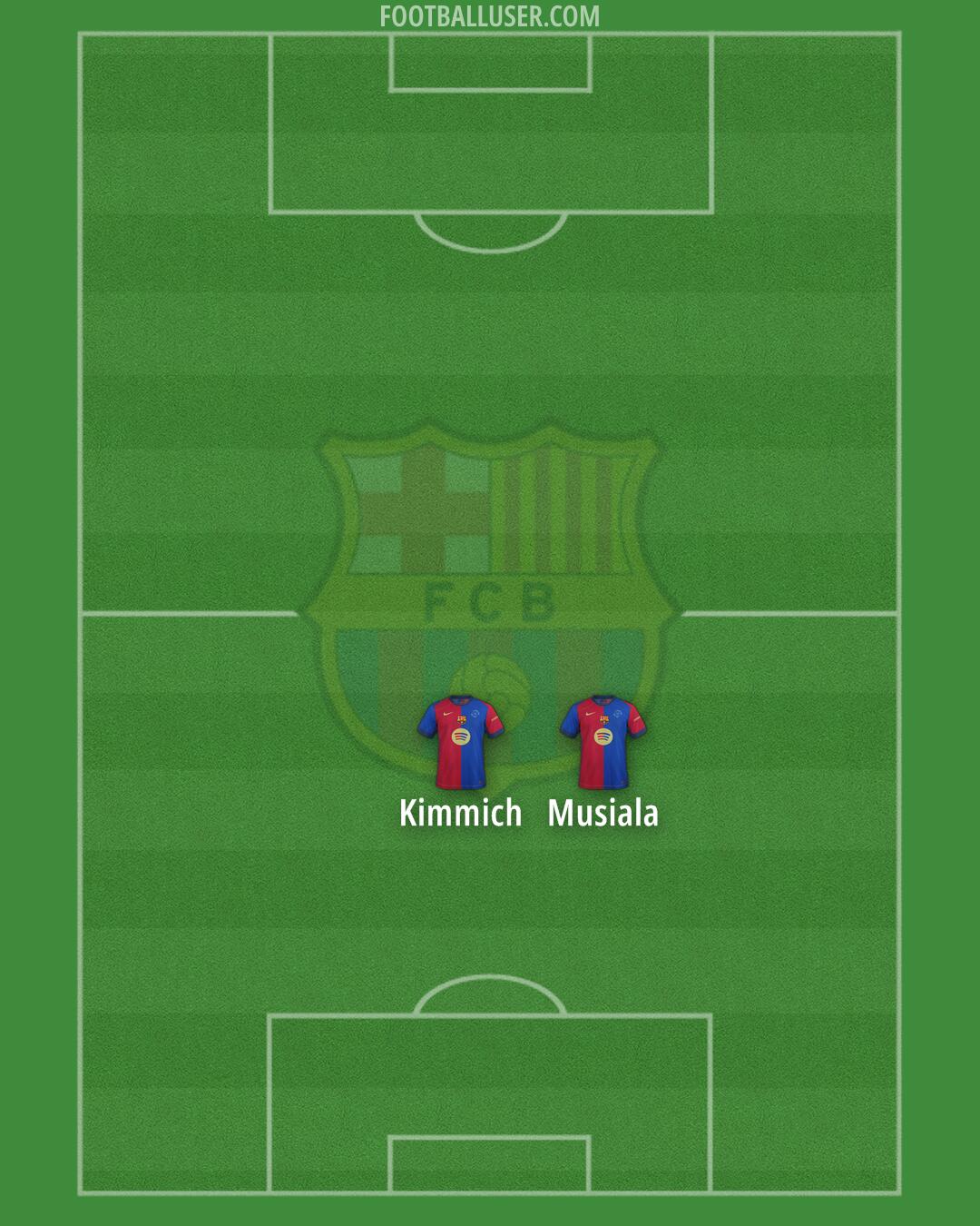 Barcelona Formation 2025