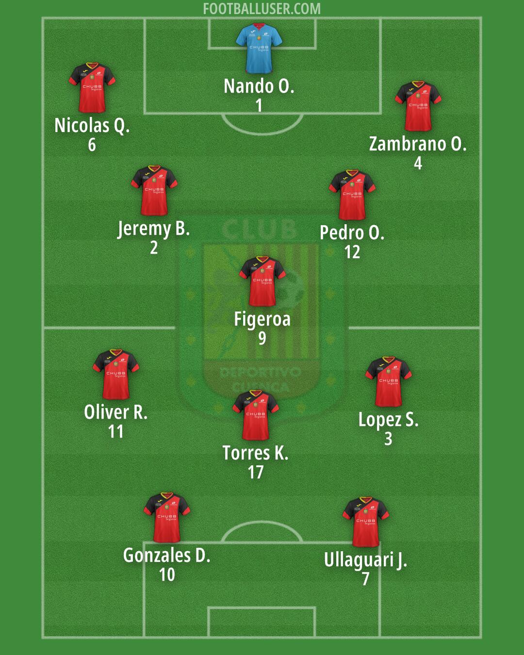 Deportivo Cuenca Formation 2025